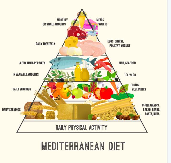 dieta mediteraneana